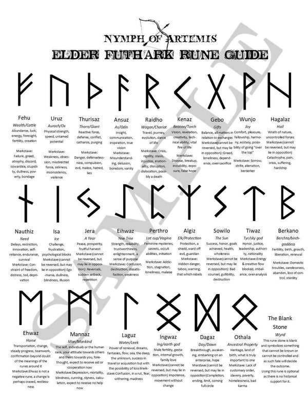 Til Valhalla Ring for Men - Personalized Elder Futhark Runes Band