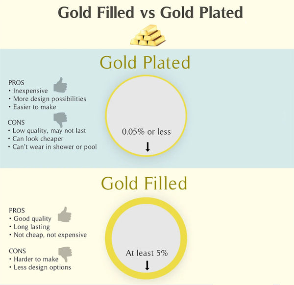 Gold Earrings - Mens Jewelry