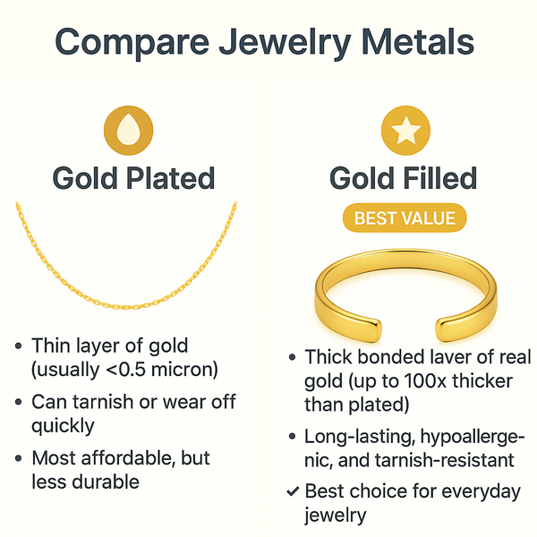 gold filled jewelry
